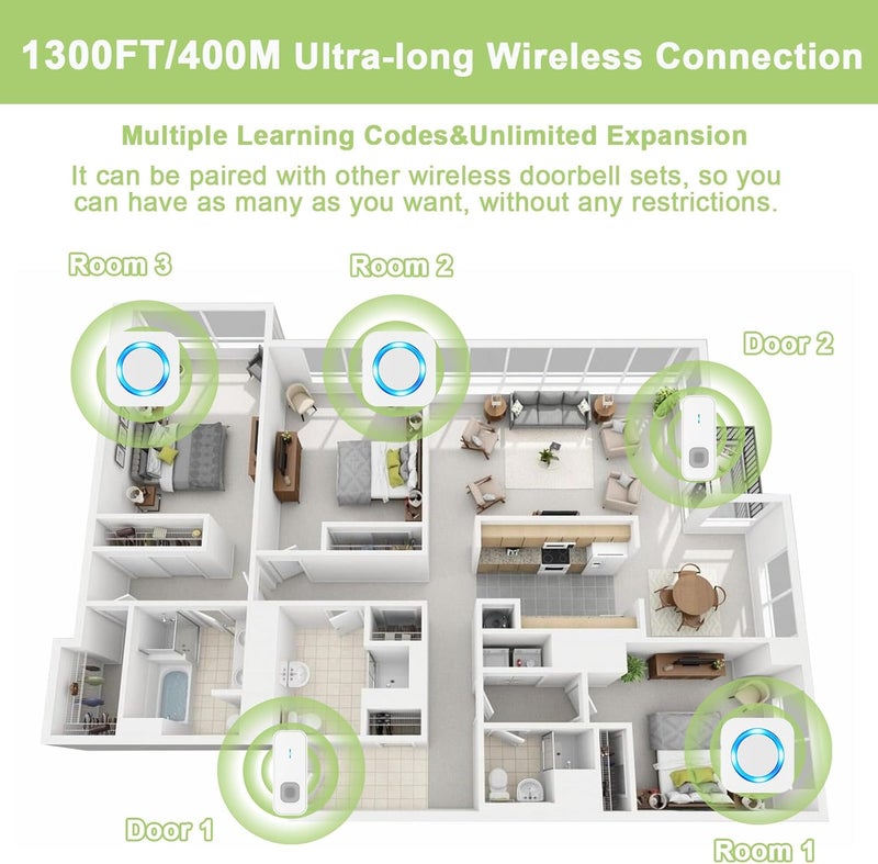 SURFOU Wireless Doorbell, Waterproof, Easy installation -1300ft Range 55 Chimes, 5 Adjustable Volume Levels - LED Flash (2 Buttons+1 Receiver-White) - Image 2